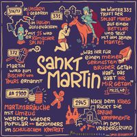 11-Sankt_Martin_Sketchnotes_Infografik.jpg_183680408